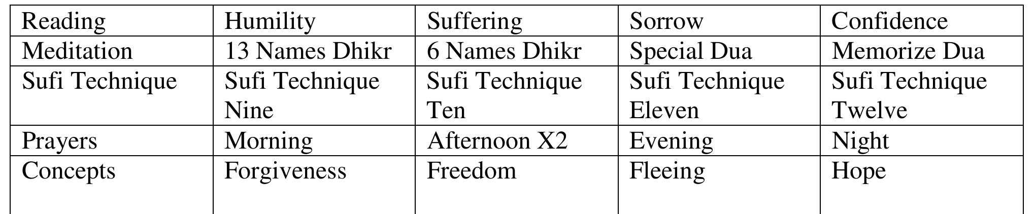 Table 9- Homework for Session Three 
