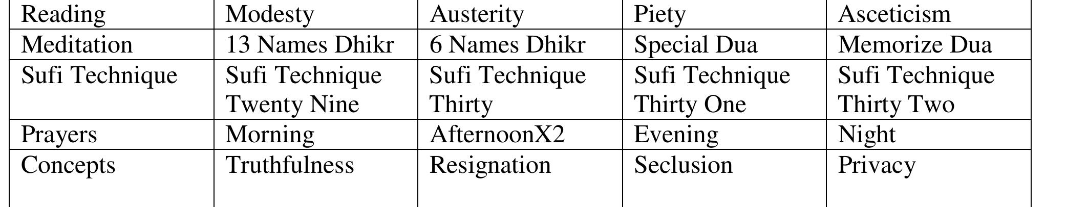 Table 12 - Homework for Session Six  Session Seven: Thankfulness 