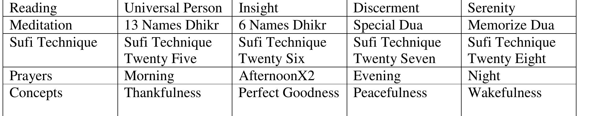 Table 13- Homework for Session Seven 