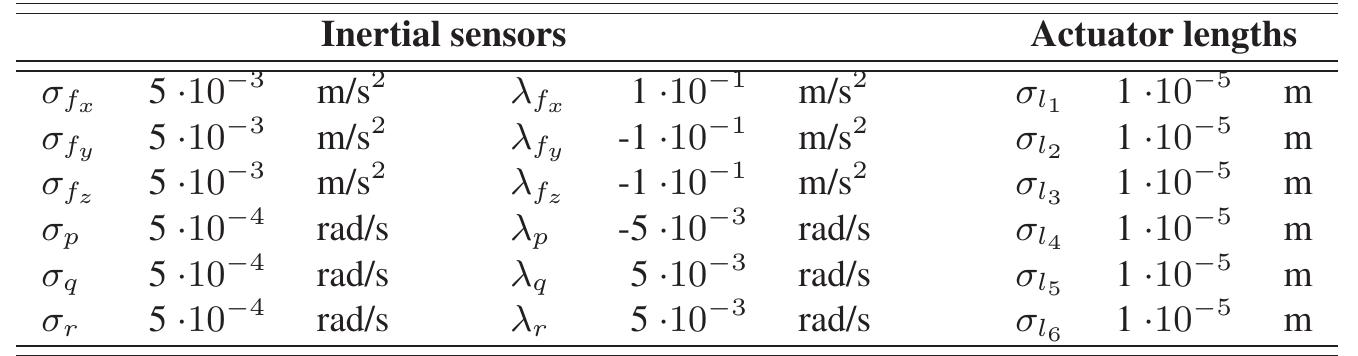 Table 2. Noise standard deviations and bias values superimposed on simulated sensor measurements. 