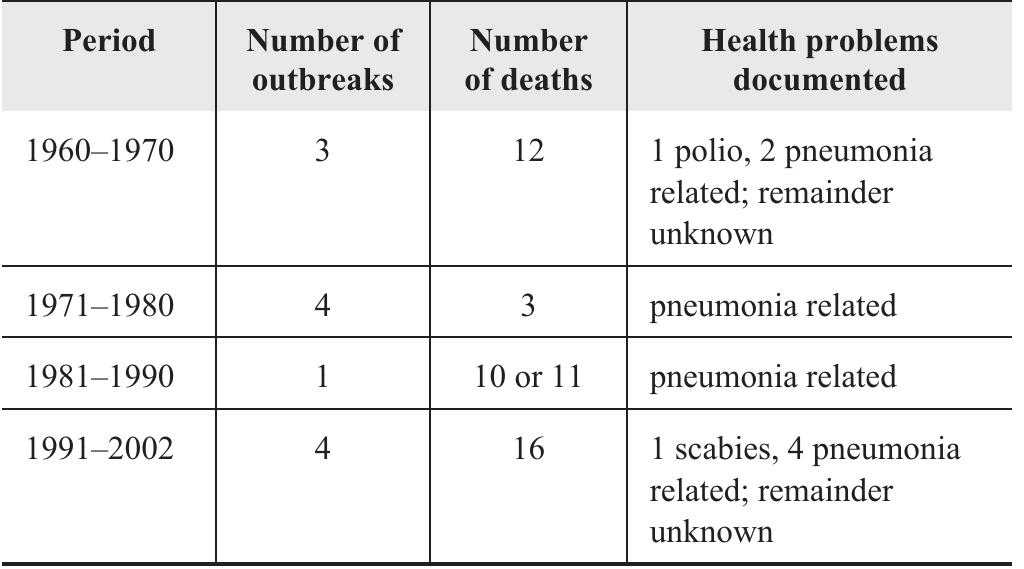 Source: Anne Pusey  Table 1. Chimpanzee deaths caused by diseases in Gombe NP (total chimp population is currently 97). 
