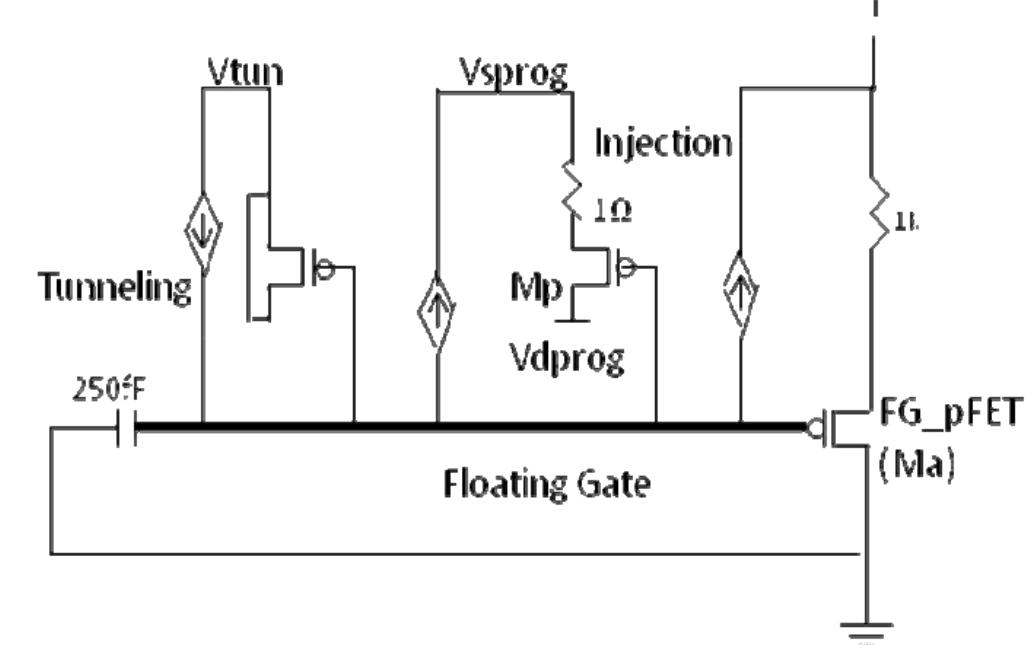 V; is varied. Thus charge at the floating gate voltage changes and consecutively range of resistance can be obtained across the transistor.  Figure2: FG-PFET resistor used in our proposed RC oscillator 