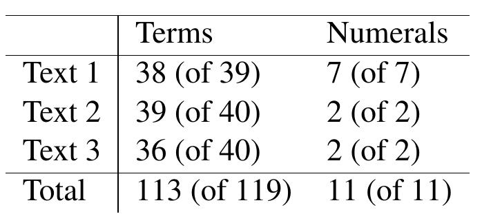 Table 2: Correctly transcribed terms and numerals Table 2 summarizes the ASR performance on the set of stimuli defined above. This result is obtained after importing the list of English specialized terms contained in the glossary. With a word error rate (WER) of 5.04% on the terminology list, the ASR system performs well in recognizing the terminological units. It is worth mentioning that importing the list of specialized words from the glossary contributed to decrease the WER from the initial value of 10.92%. The transcription of numerals was completed without errors.