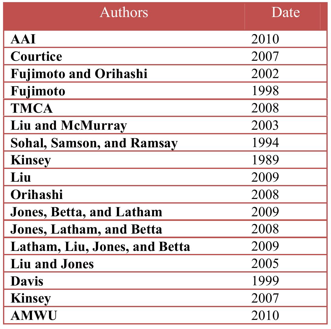 Major publications about TMCA 