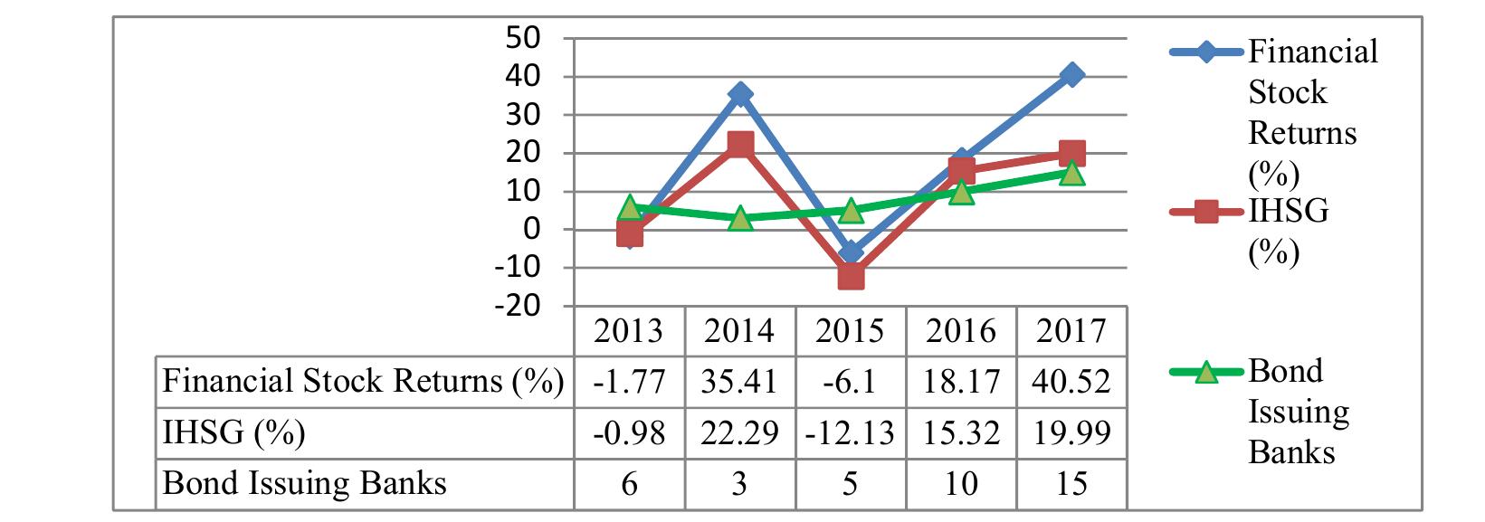 Research Journal of Finance and Accounting ISSN 2222-1697 (Paper) ISSN 2222-2847 (Online) Vol.10, No.14, 2019 