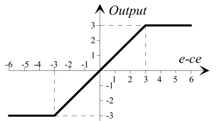 Table 2. The Seven-Valued Function.  ee ee en nnn nnn nn na ah ees  it apparently follows from comparison of Fig. 3 (b) and Fig. 7 that in order to reproduce the ‘unction specified by Table 2 it is sufficient to have one two-input summing amplifier and yne one-input amplifier that will be called inverter.  Note that inversion of logic variables lying within -k++k interval is the operation of liametric negation x =—x; the operation V,,,,=V,,—V;,, corresponds to it in the terms of  summing amplifier’s input and output voltages. Thus CMOS circuit containing 12 ransistors and 5 resistors, which implements our function, is shown in Fig. 8. 
