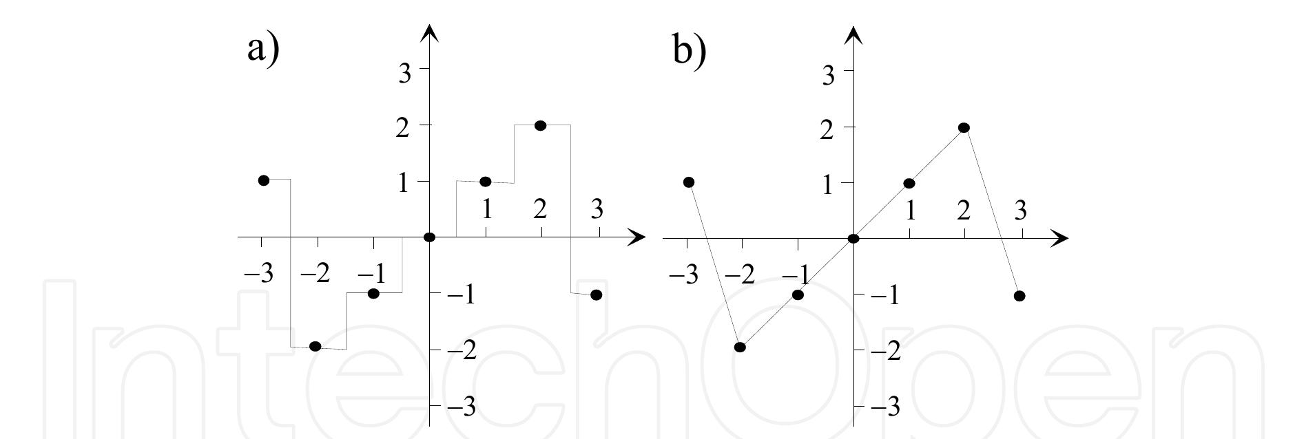 Hardware Implementation of Fuzzy Controllers   3.1 Masking inputs of summing amplifiers  Let us rewrite the definition (2) of the inverting summing amplifier with saturation in the following form: 