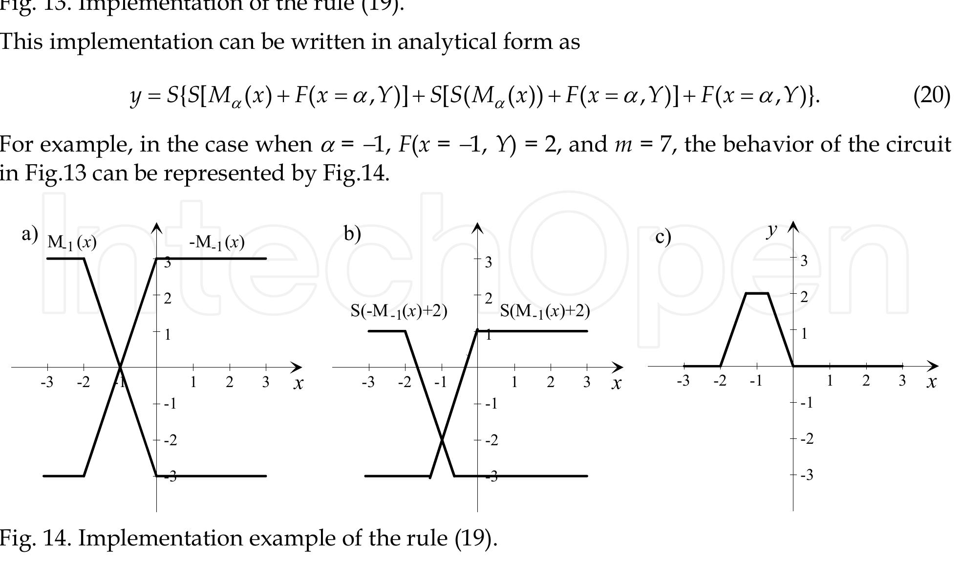 which extracts the value of the function F(x = @, Y) in the point x = @, using the circuit from summing amplifiers shown in Fig. 13. 