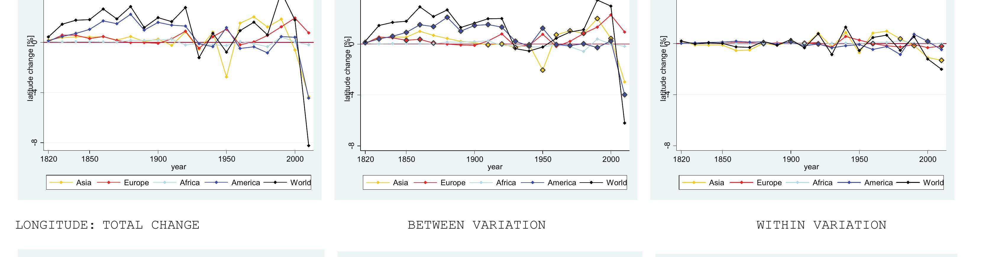 NB : black-circled diamonds correspond to counter-intuitive cases 