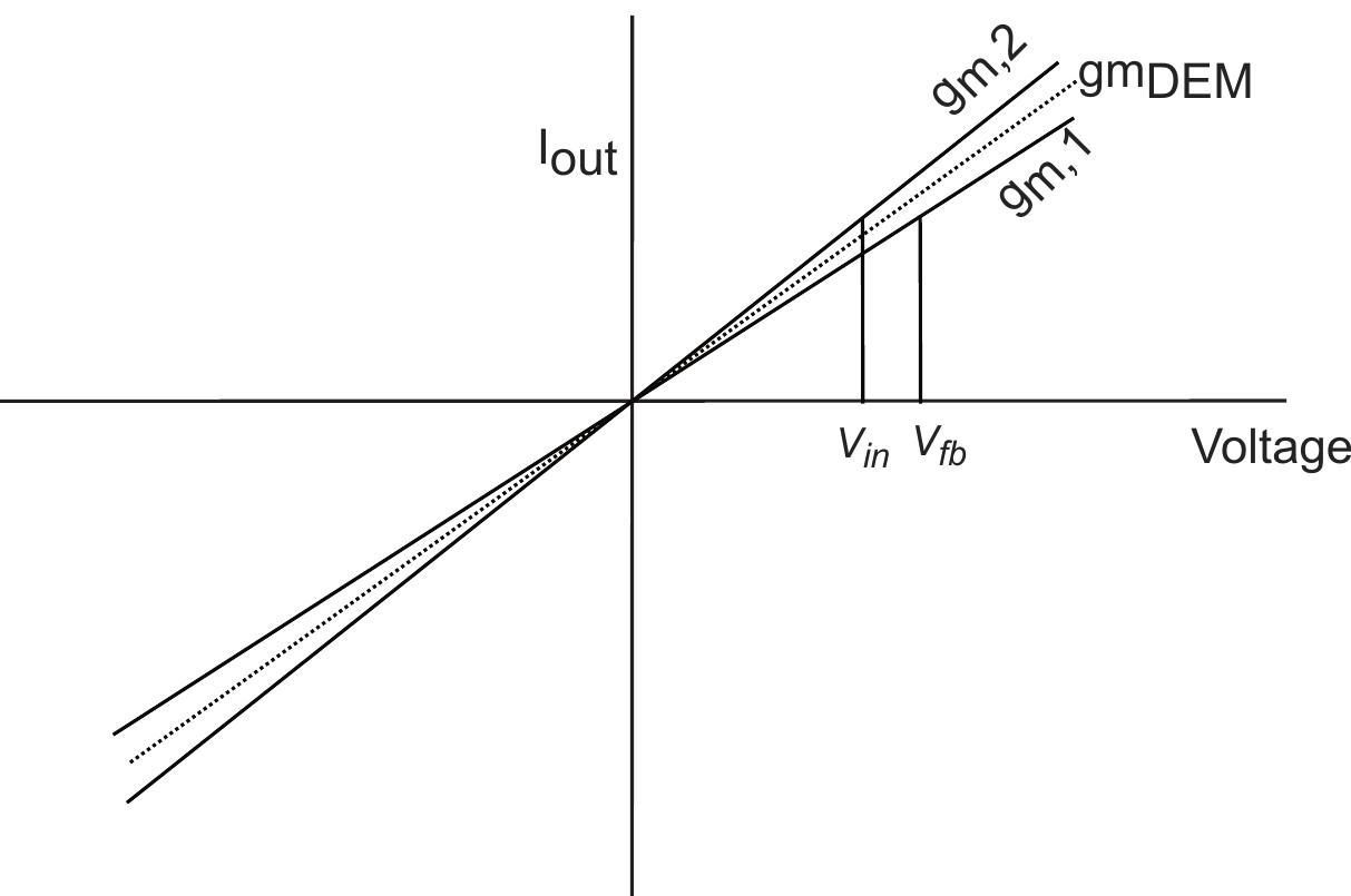 FIGURE 1.16: Explanation of DEM’ing in CFIA 