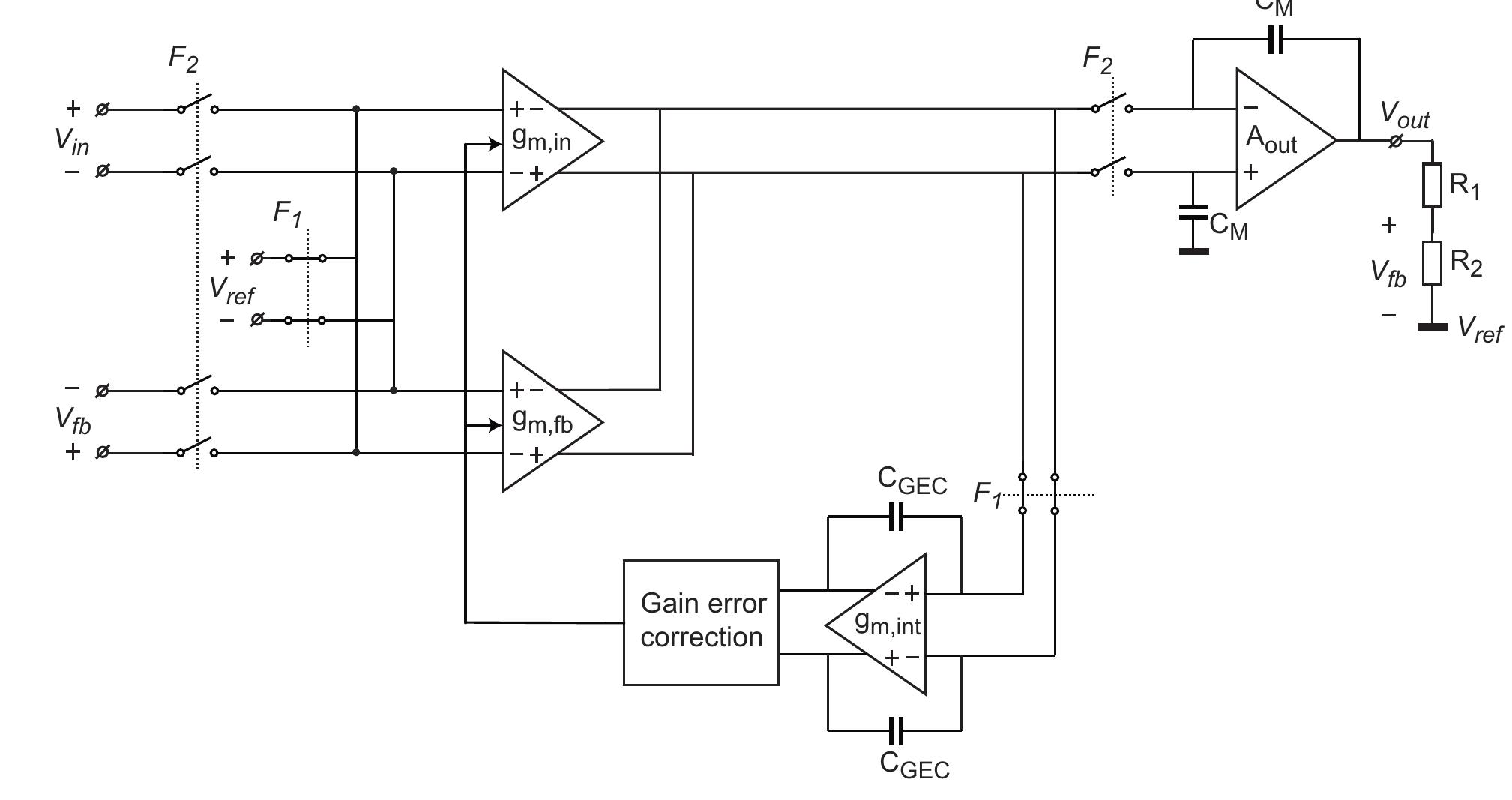 FIGURE 1.17: Gain error correction in CFIA  shows a system-level concept for the implementation of GEC in a CFIA. 
