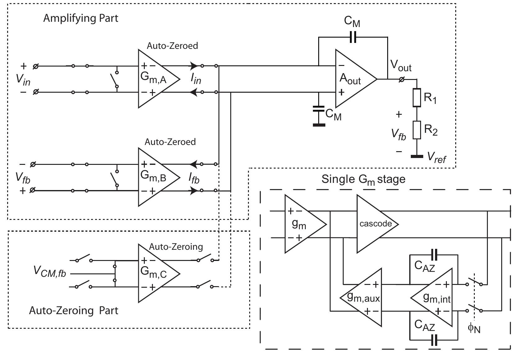 FIGURE 3.1: Ping-Pong-Pang Amplifier Topology  the signal path, along with the output stage and the feedback network.  Figure 3.2 shows the signal path in detail. The input voltage V;,, and feedback voltage Vrp when applied to Gm,a, and Gm,g respectively, result in differential currents [jn and Ip. These currents are summed at the nodes X; and X2. V¢p is an attenuated version o! Vout, and is generated by the feedback network. The amplifier Aj, maintains Vo,,¢ such that the differential current resulting from the sum of Jj, and Ip is zero at steady state. The CMF Bymp block ensures the output CM level of Gm_4 and Gm,g are same. Hence. the current Jj, and I, are summed at the same CM level. To implement this control.  the CMF Bawyp block detects the CM level of the nodes X; and Xo, and regulates the  cascodes of Gm,4 and Gp to maintain their output CM level.  
