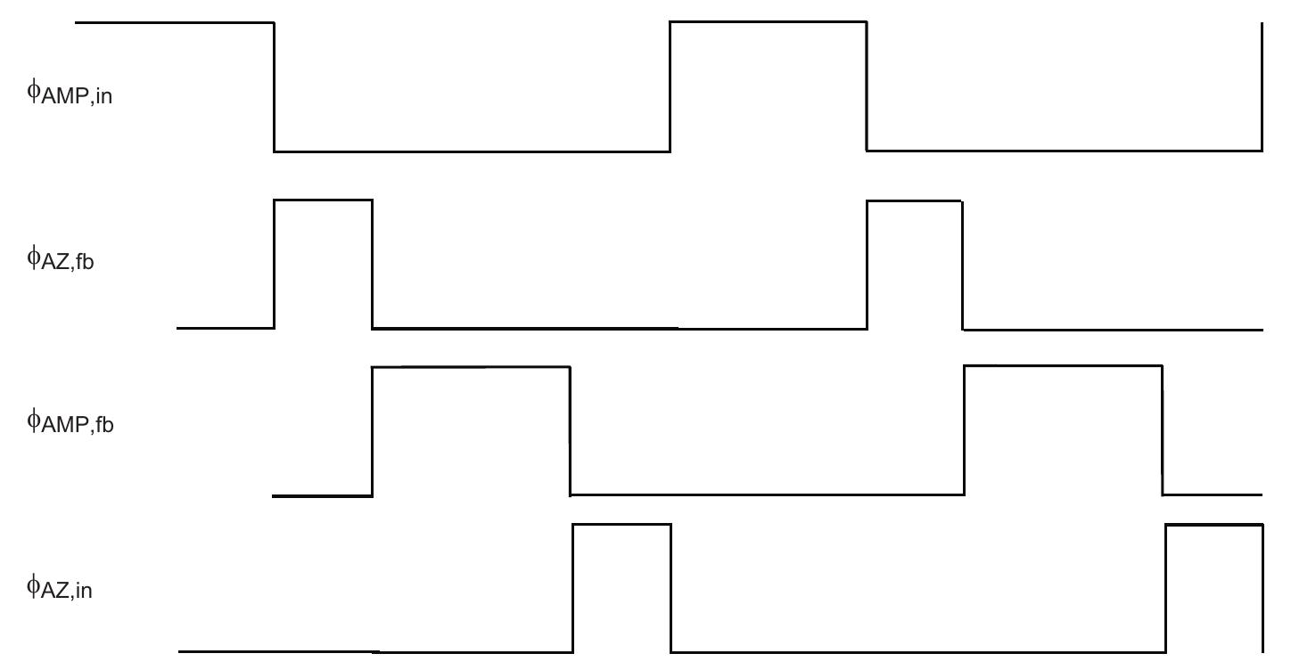 FIGURE 3.10: Timing for the clock phases in Figure 3.9 