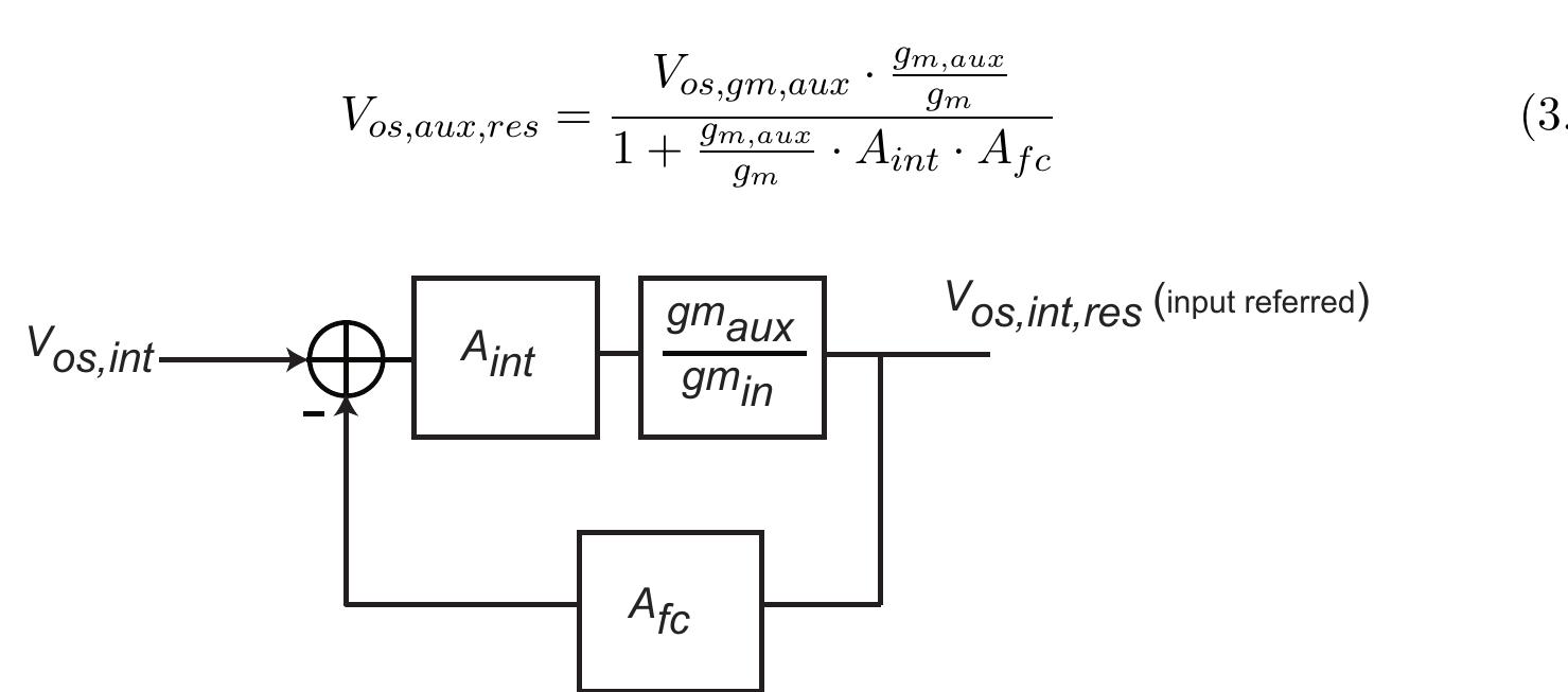 FIGURE 3.20: Input referred residual offset due to offset in integrator  block diagram of Figure 3.20. It is given by 