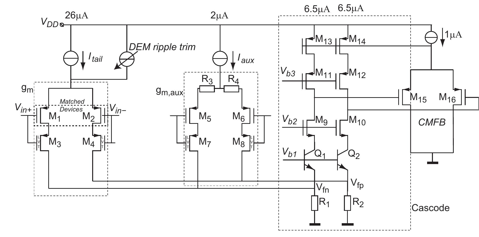 FIGURE 4.4: Folded cascode amplifier with the gmauzx stage  Jm,aux Stage. 