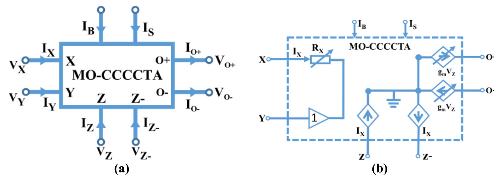 Figure 1 The MO-CCCCTA (a) schematic symbol and (b) equivalent circuit [28].  OSE IE IE IIE  Since the designed circuits are based on MO-CCCCTA, a concise description of MO-CCCCTA has been given in this section. Actually, MO-CCCCTA is a combined form of CCCII and OTA [27]. The schematic symbol and the equivalent circuit of the MO-CCCCTA have been displayed in Figures 1a and  1b, respectively. A possible CMOS structure of MO-CCCCTA is given in Figure 2 which is a marginally modified version of the structure suggested in [27,31]. 