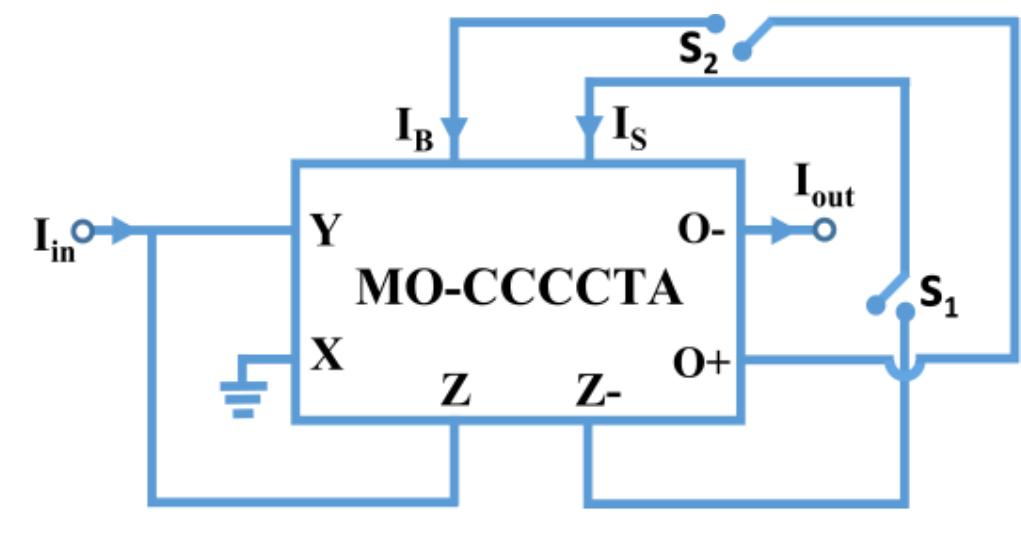 Figure 3 Basic diagram of the designed circuit.  ee nN  Eq. (5) clearly indicates that if J;, is put in for Js, i.e., closing switch S; and opening switch S) in Figure 3, the output current (J,,,) will be proportional to the square root of the input current (/;,). Its magnitude can be adjusted by tuning the bias current /». The expression for the output current of the proposed square-rooting circuit has been given in Eq. (6); 
