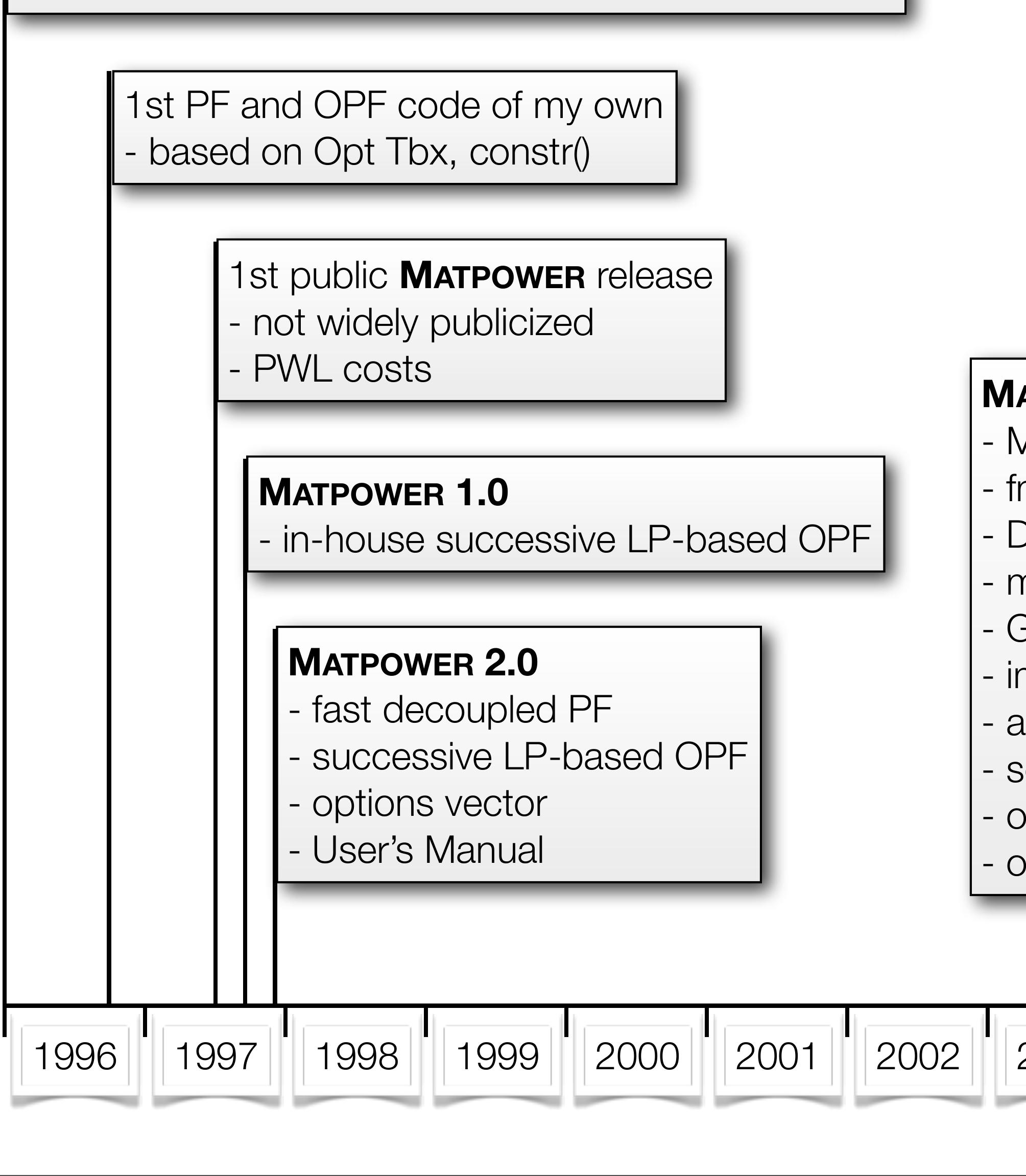 1st work with Matlab power flow code for PowerWelb - based on code from Joe Chow & Chris DeMarco 