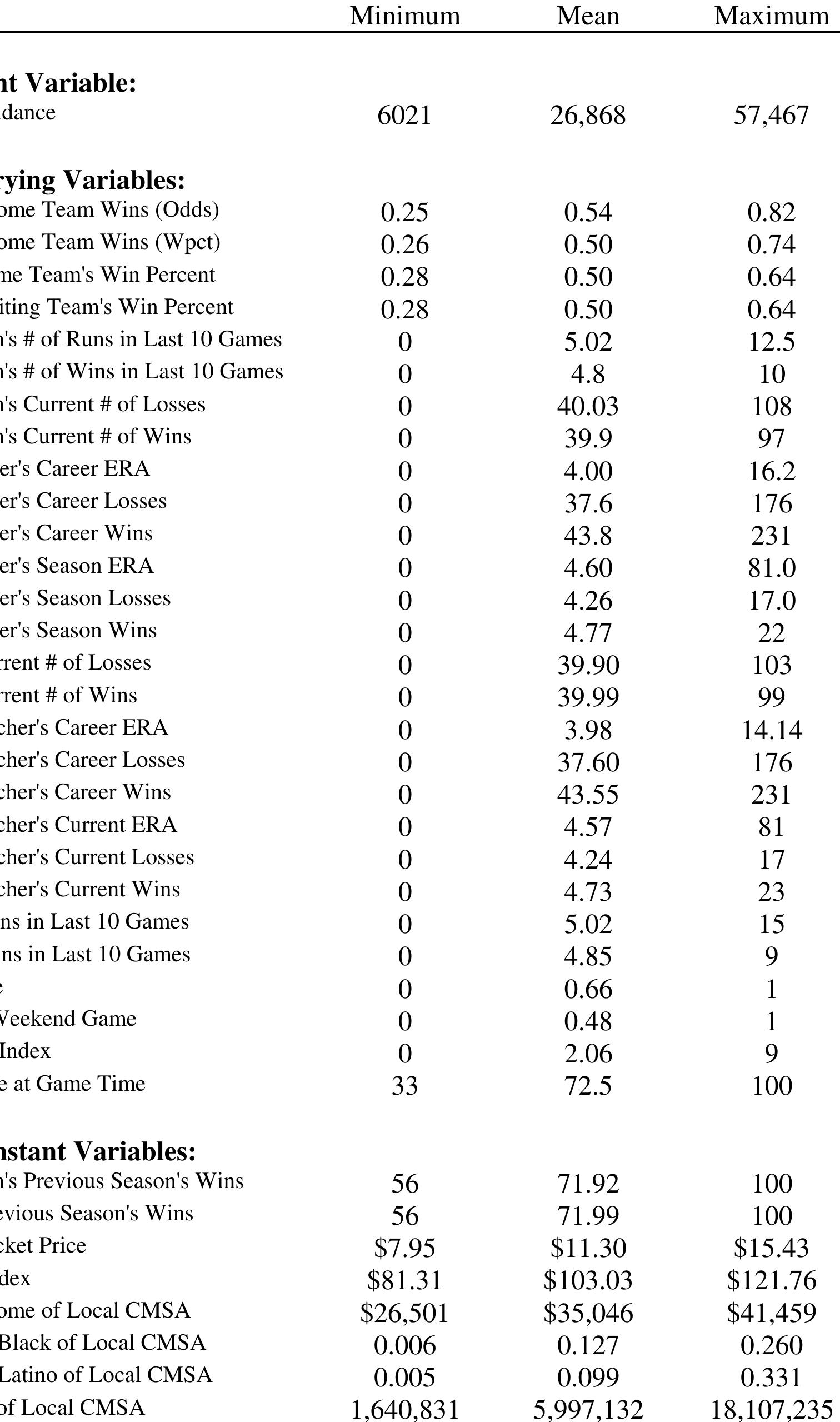 Table 1. Sample Statistics of the Game By Game Baseball Data  