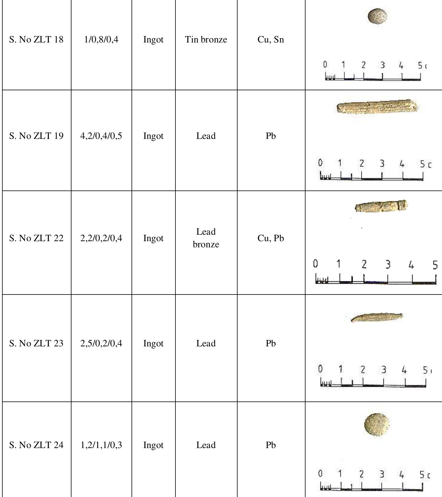 Table II. Ingots and scrap found at the production center near Zlatar, Veliki Preslav Municipality 