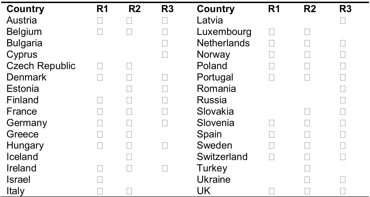 Note: Number of countries in Round 1: 22; Round 2: 26; Round 3: 25  Table 3: ESS participating countries to date 