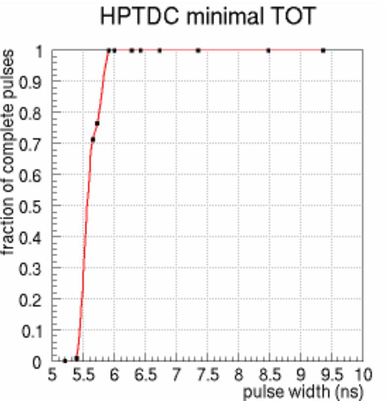 The TOT signal from front-end cards gives, with the leading edge, the time of the hit and, with the width, an equivalent measurement of the amplitude. Slewing corrections are then applied according the measured width. In this context it was important to assess the minimum time between two consecutive measurements. Fig. 5 shows the fraction of “complete” pulses (both leading and trailing edges detected) for different pulse widths.  Figure 5: Fraction of complete pulses (leading and trailing) detected by the HPTDC as a function of the pulse width. 