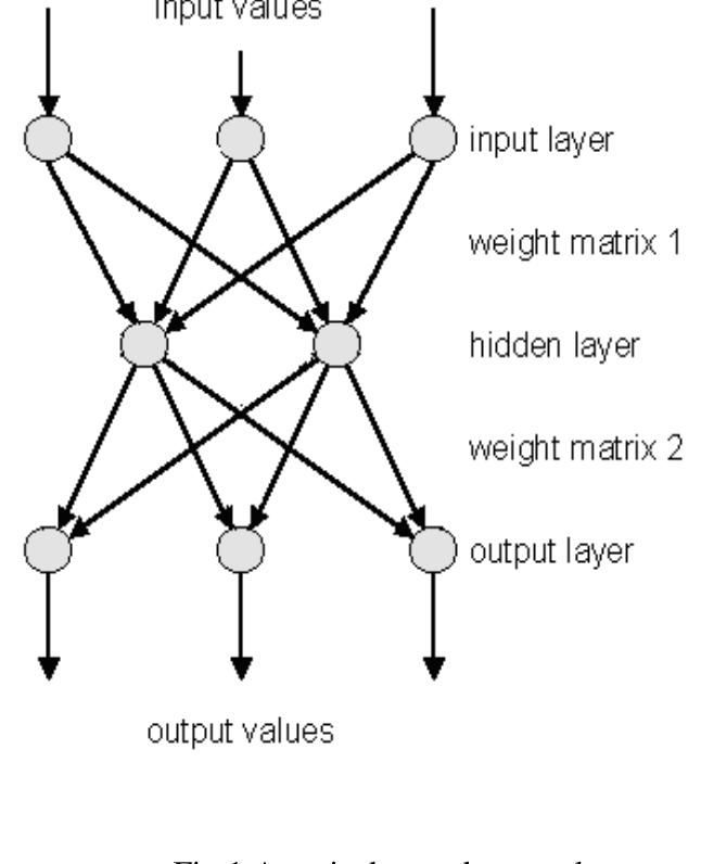An artificial neural network (ANN) is a computational model that attempts to account for the parallel nature of the human brain. An (ANN) is a network of highly interconnecting processing elements (neurons) operating in parallel. These elements are inspired by biological nervous systems. As in nature, the connections between elements largely determine the network function. A subgroup of processing element is called a layer in the network. The first layer is the input layer and the last layer is the output layer. Between the input and output layer, there may be additional layer(s) of units, called hidden layer(s). Fig.l represents the typical neural network. You can train a neural network to perform a particular function by adjusting the values of the connections (weights) between elements 