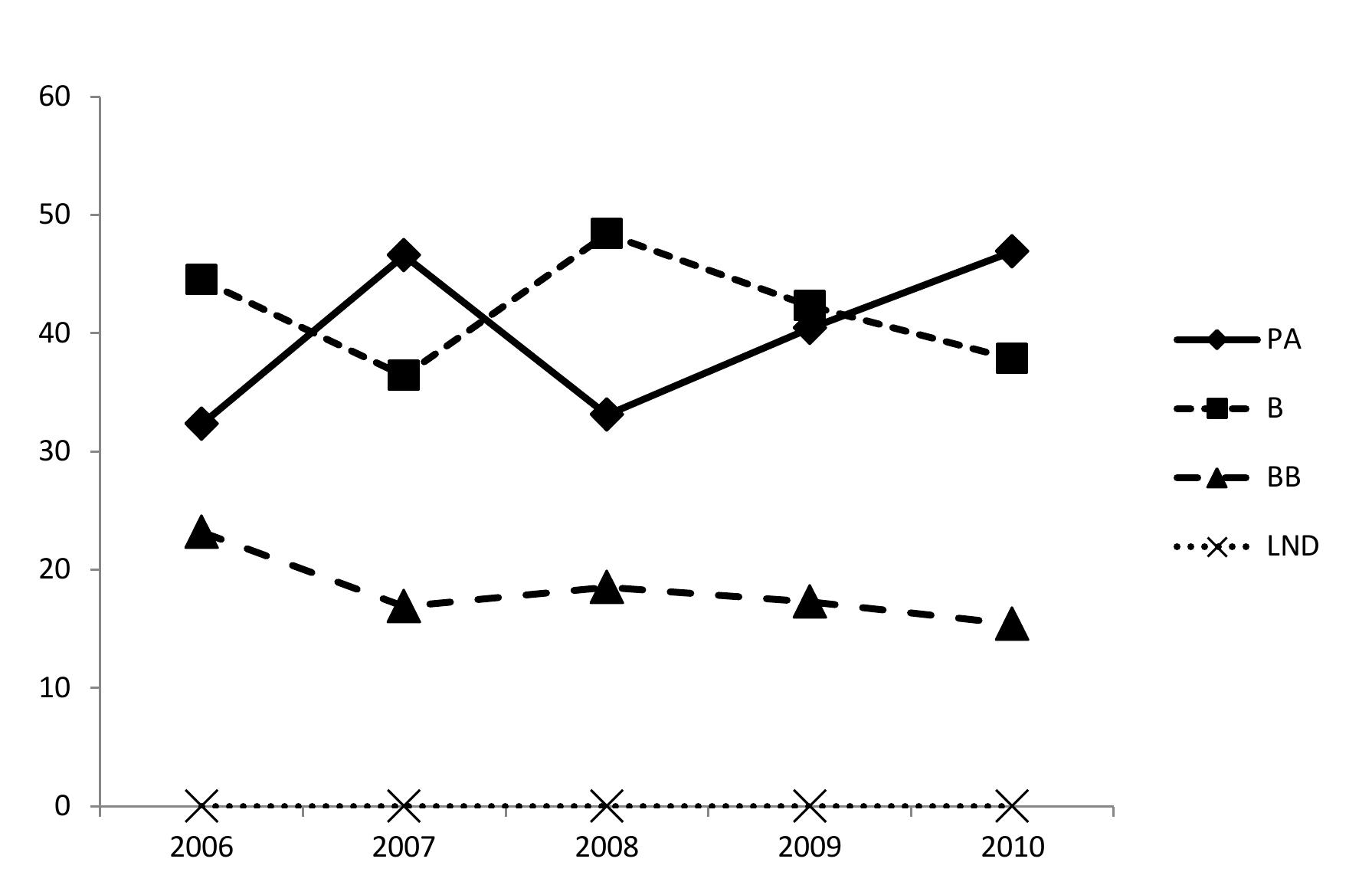 Figure 5. This is a visual representation of the 8" grade communication arts map data as seen in  Education has impacted academics. 