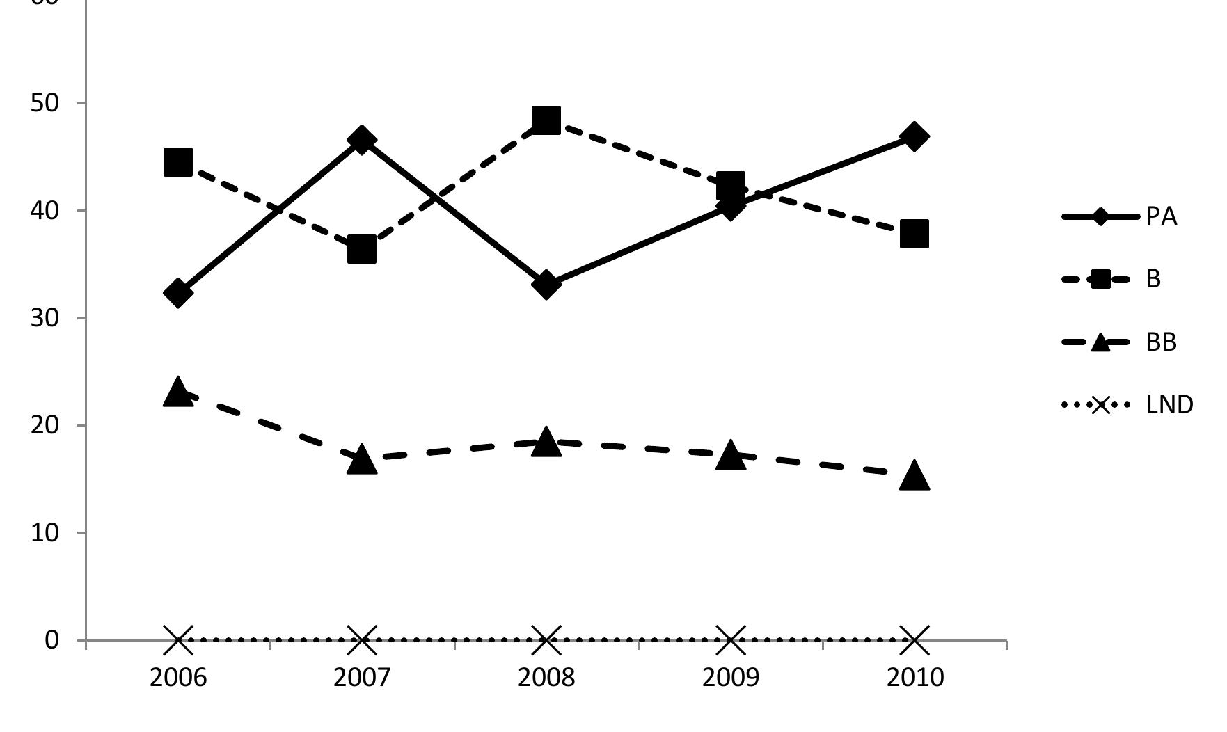 Figure 9. This is a visual representation of the 8" grade math map data as seen in Table 17. 
