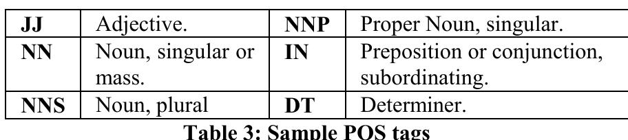 Table 3 below represents sample of POS tag meanings.  In order to build a language model the SRILM toolkit [17] was used to generate a two tri-gram target Arabic language models containing the surface form and POS form. 