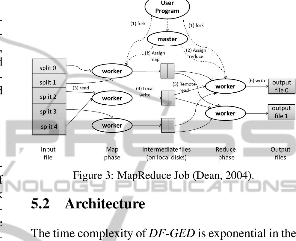 a Map worker finishes its associated task, it saves its buffered key-value pairs to the local disk. The local locations of these buffers are sent back to the master which will inform Reduce workers about them when all the Map workers finish their assigned tasks. Re- duce workers read these buffers from their locations, group data by their keys and start to execute the Re- duce function.