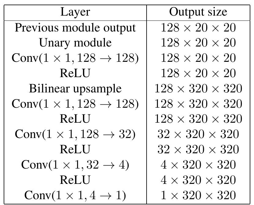 Table 7: Network architecture for the Segment module.  Table 6: Network architecture for the Binary modules. 