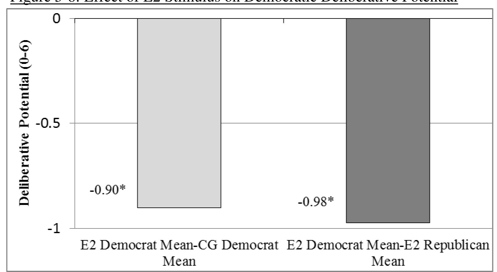 * The Kruskal-Wallis test determines that the difference in means is statistically significant at the 0.10 level ** Kruskal-Wallis determines that the difference in means is statistically significant at the 0.05 level *** Kruskal-Wallis determines that the difference in means is statistically significant at the 0.01 level 