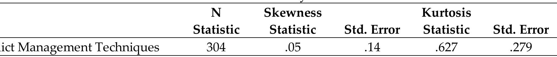 Table 5: Correlation analysis  