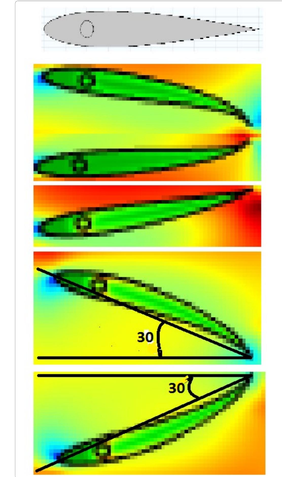 The NACA0012 flapping airfoil structure was unique in the  de down like the o  range plot of the top and bo  oil. Since t  deflected more t  occurred in the flapping of the s taken on a  measuremen  he rear half of  han front hal  f  de he  difference in deflection in  front half of the airfoil de increased, the rear half of  rear half o  the flapping wing.  tom portions o  he airfoil beyond  of the airfoil, a  airfoil. Figure 8 shows de  apping airfoil  lection because the airfoil did not just flap straight up and her $1223 airfoil. Figure 8 s  hows a flapping the NACA0012 he fixed domain twisting motion lection ng the  highlighti  lection across the airfoil section. The initial the airfoil was 17.5 mm w lected only 6 mm. As flactuation he airfoil deflected more t front half. Measuring the rear half and front half of the airfoi just prior to end of simulation yielded a total deflection of mm and 10 mm, respectively. If the oscillating were able continue increasing, than the twisting in the NACA0012 air would also increase. This twisting phenomenon in the flapping airfoil was also helpful to produce thrust in the simulation o  hile the  han the  50 to foi   Figure 8. Flapping range measuring the deflection in the rear half and front half of the NACA0012 airfoil from the leading edge to the trailing edge at angle of attack 0. 