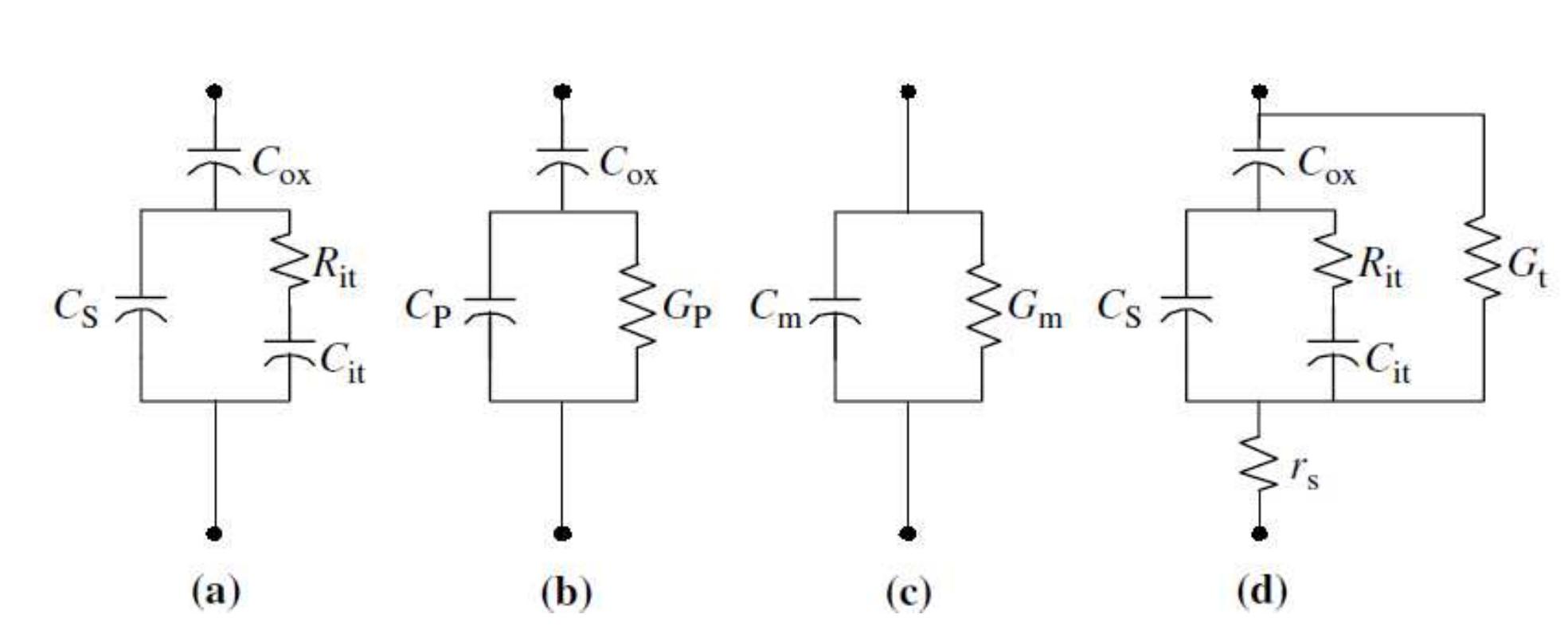 Figure 5 : Equivalent circuits used for implementing conductance techniques. (a) simplified MOS-  Jere, Ci, = q?Dj, , © = 2nf (f: measurement frequency), the interface trap time constant is given  circuit. (d) measurement circuit including the tunnel conductance and G; and series resistance 7%. 