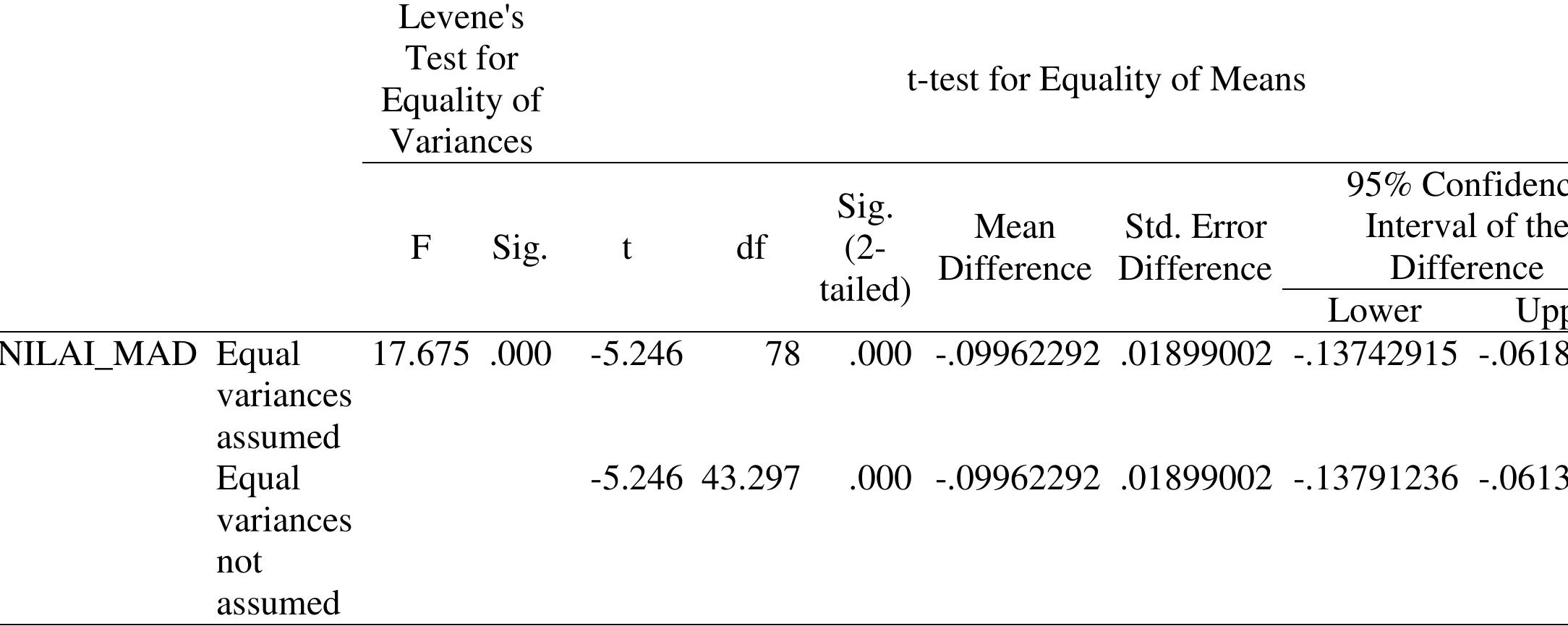 Table A8. Independent Test Samples Test