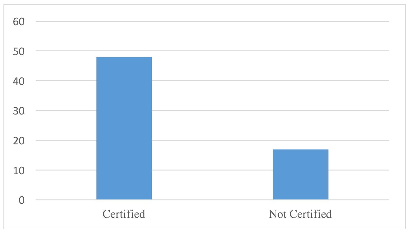 The certification status of the survey participants is shown in Figure 8 below:  Among the survey participants, 48 reported having national medical interpreter certification,  form of certification, and one participant reported being in the process of obtaining national 