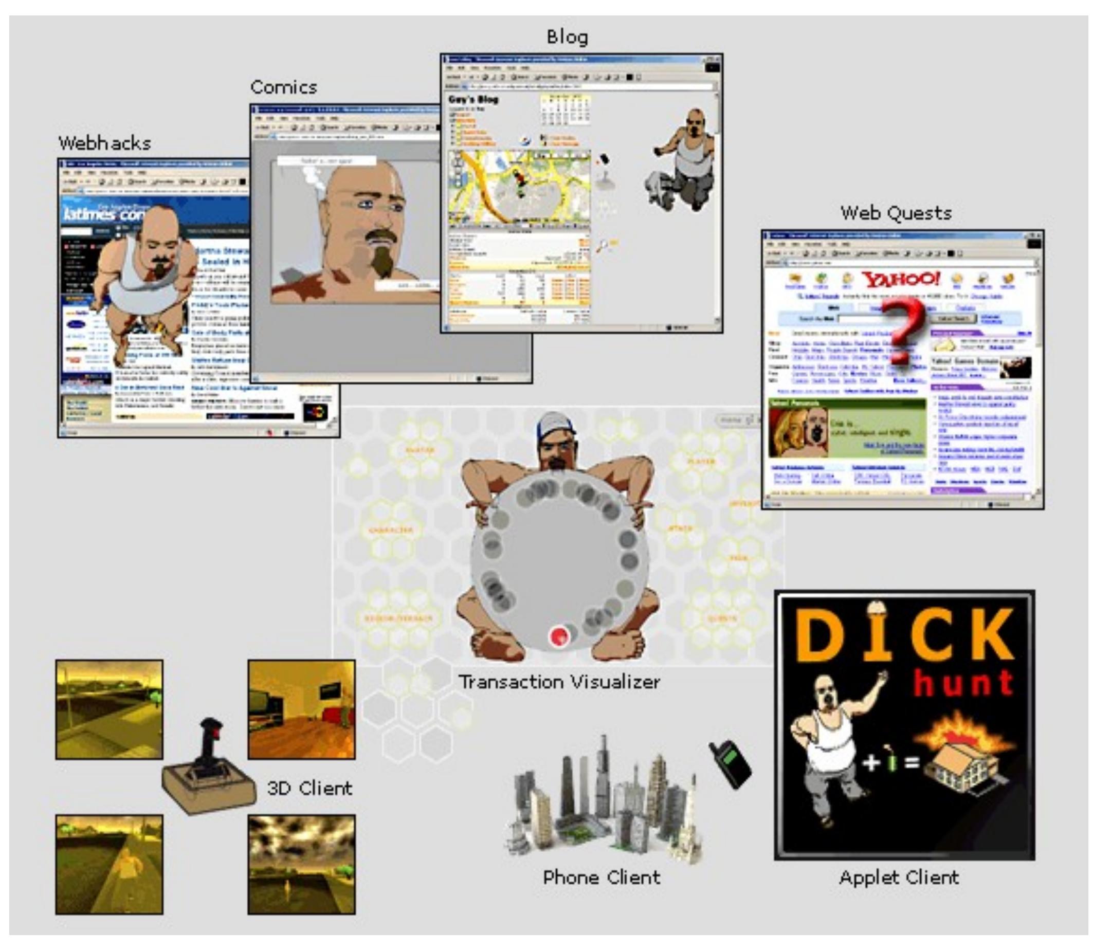 Figure 1 An Architectural Overview of unexceptional.net
