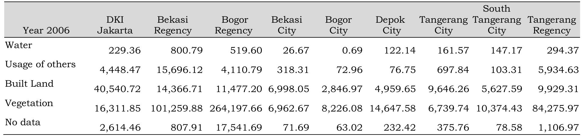 Table 3-5: Land Cover Area of Jabodetabek Year 2015 (Ha)  Table 3-4: Land Cover Area of Jabodetabek Year 2006 (Ha) 