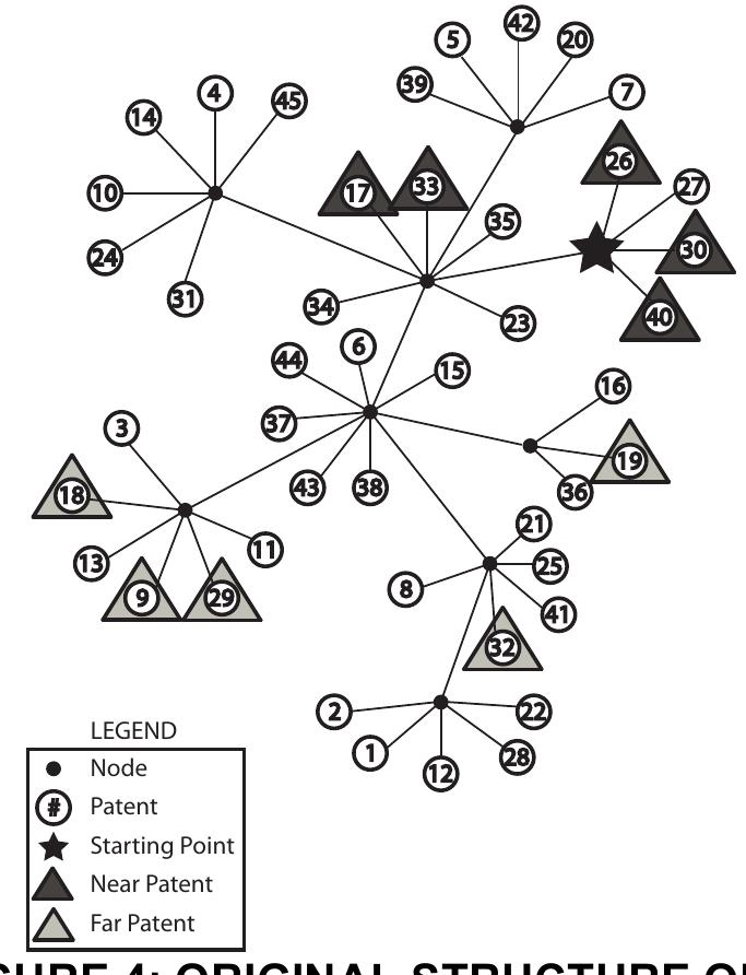 It is interesting to find that all 8 patents from the previous study