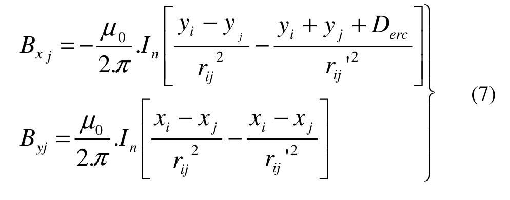 FIlaCuCdal SIOUNG LesisuVvilles TuUCtUdle TOM Valy WOT p<50Q.m for especially conducting ground to  p>3,000Q.m for very poor conducting ground [21]. In order to calculate the resistance of ground, p=100Q.m has been used. By substituting in Equation (6) f=50Hz, p=100Q.m, and yo=42x107 gives a calculation result of 6 =711.76m. This value is approach superior to the distance between overhead current carrying conductors and the ground. The components of magnetic flux density due to a conductor are given by the two components vertical and horizontal in the equations above. The deviation of the normal component of the magnetic field strength from the zero value is calculated ata set of check points (match points) chosen on the sub-conductor’s surfaces, the values and positions of simulation currents are known, the distribution of the magnetic field in any region can be calculated easily. Since the typical value for the conductivity of the earth is in range from 0.001 to 0.1 S/m, the image currents are located at hundreds of meters below the ground. This image expression is valid under two conditions: if the frequency is low and if the ground is nonmagnetic. The horizontal and vertical components of the magnetic flux density around high voltage overhead power line can be calculated by following [22-23]: 