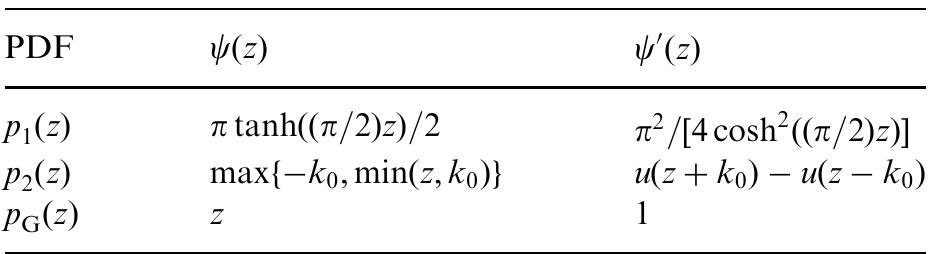 Non-linear robustness functions and their derivatives. u(z) is the unit-step function, i.e. u(z) = 1, z>0, u(z) =0, z<0  Table 1 
