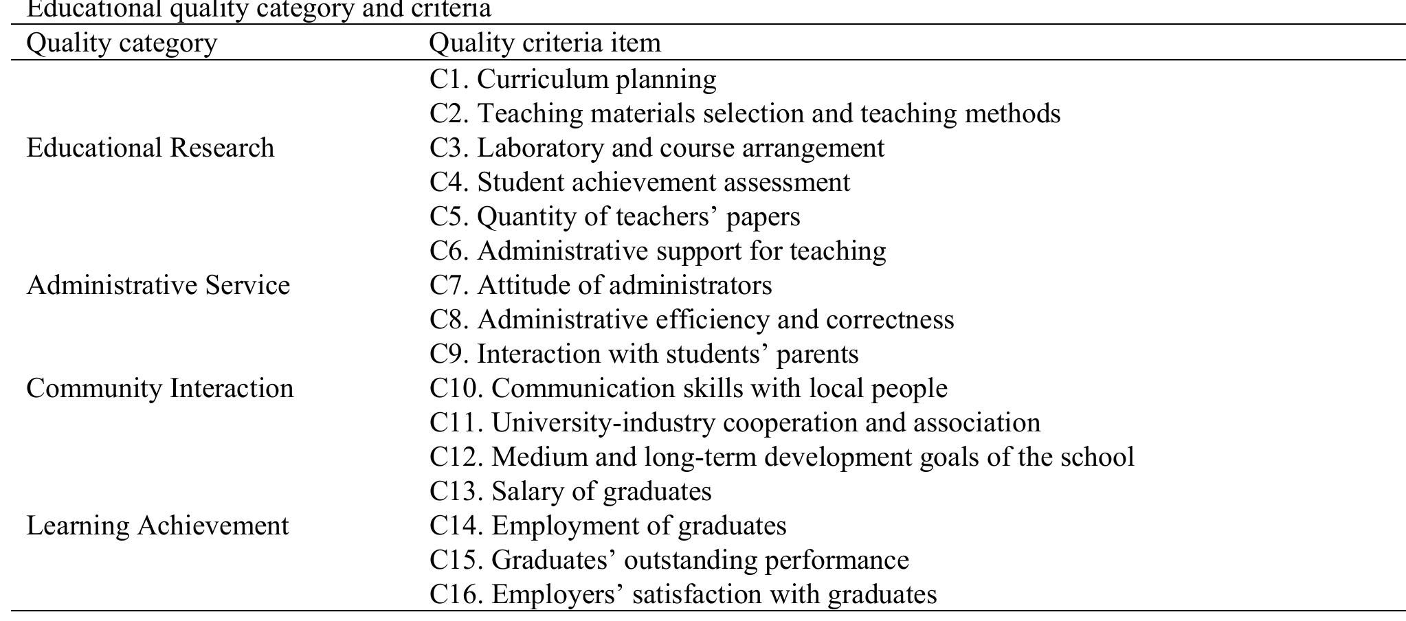 The Decision Making Trial and _ Evaluation Laboratory method (DEMATEL)  how to enrich global managers’ competencies by segmenting some portions to facilitate competency, and proposed an effective method to solve this issue involving the vagueness of human judgments by combining fuzzy logic and DEMATEL. Tzeng, Chiang and Li (2007) evaluated e-learning using a large number of interrelated criteria and developed a multi-criterion decision-making model suitable for e-learning evaluation. Finally, the evaluators identified the aspects of the e-learning experience that needed improvement. 
