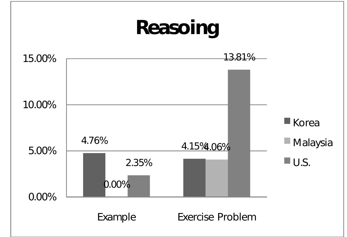 HAN, Sunyoung; ROSLI, Roslinda; CAPRARO, Robert M. & CAPRARO, Mary M. Figure 3. Reasoning example and exercise problems