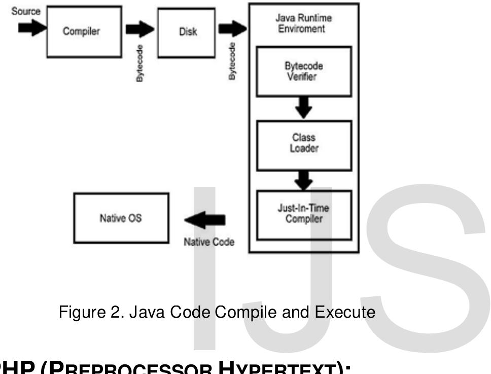 PHP is an open source server-side scripting language used to create dynamic web-based applications and it works with almost all servers like APACHE, IIS etc. PHP is platform independent language which can be run anywhere it supports Windows, Linux, Unix, Mac OS X etc. [8]. 