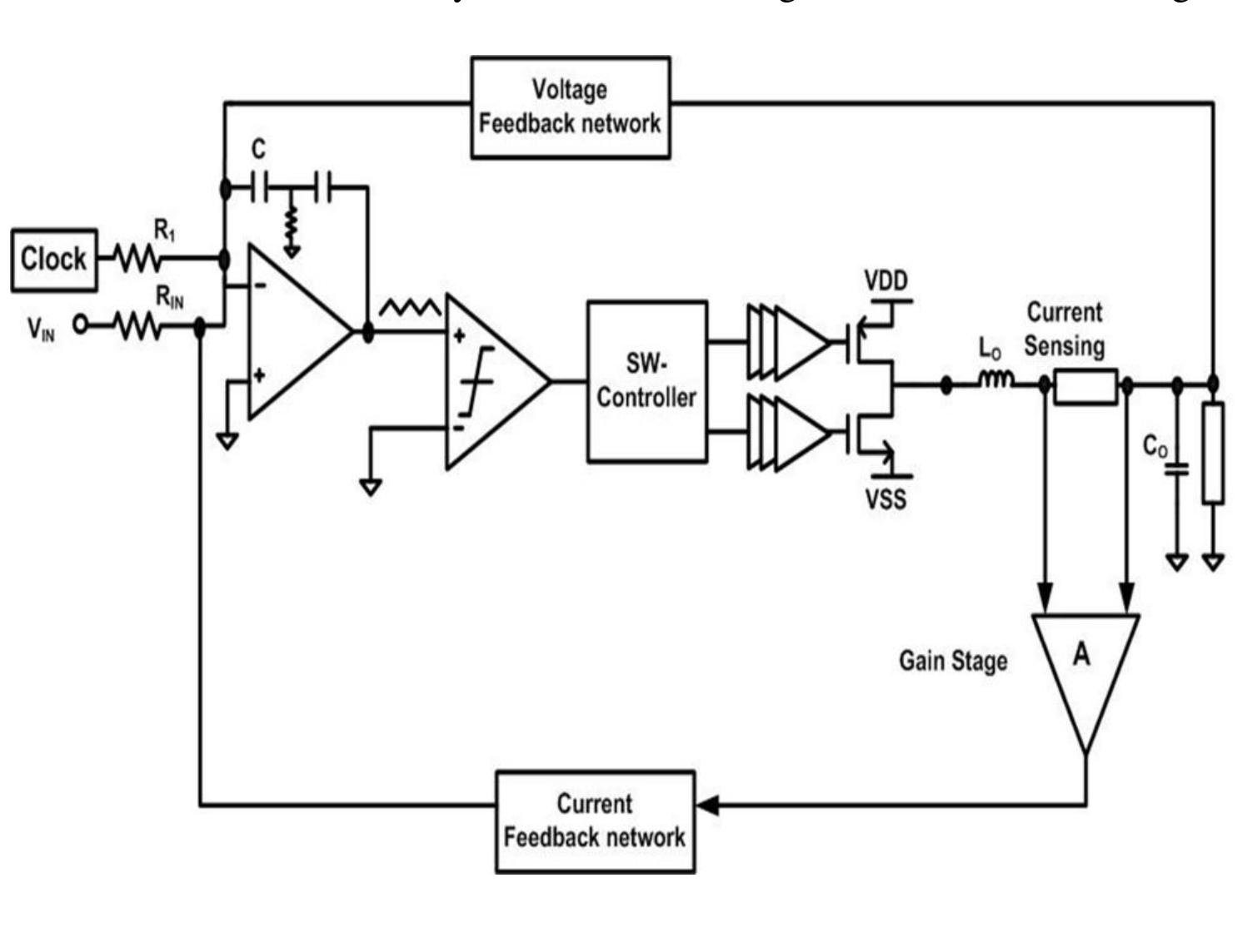 reduce filter non-linearities by one order of magnitude. The disadvantage of thi:  Figure 1-12: Mixed current/voltage feedback configuration.  feedback configuration, the filter is placed in feedback path and this configuration can 