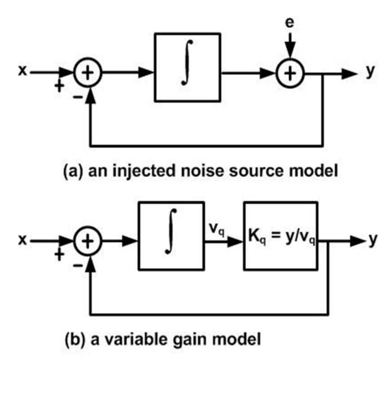 Figure 2-12: Quantizer models.  The main drawback of higher-order XA modulators is instability for higher input 