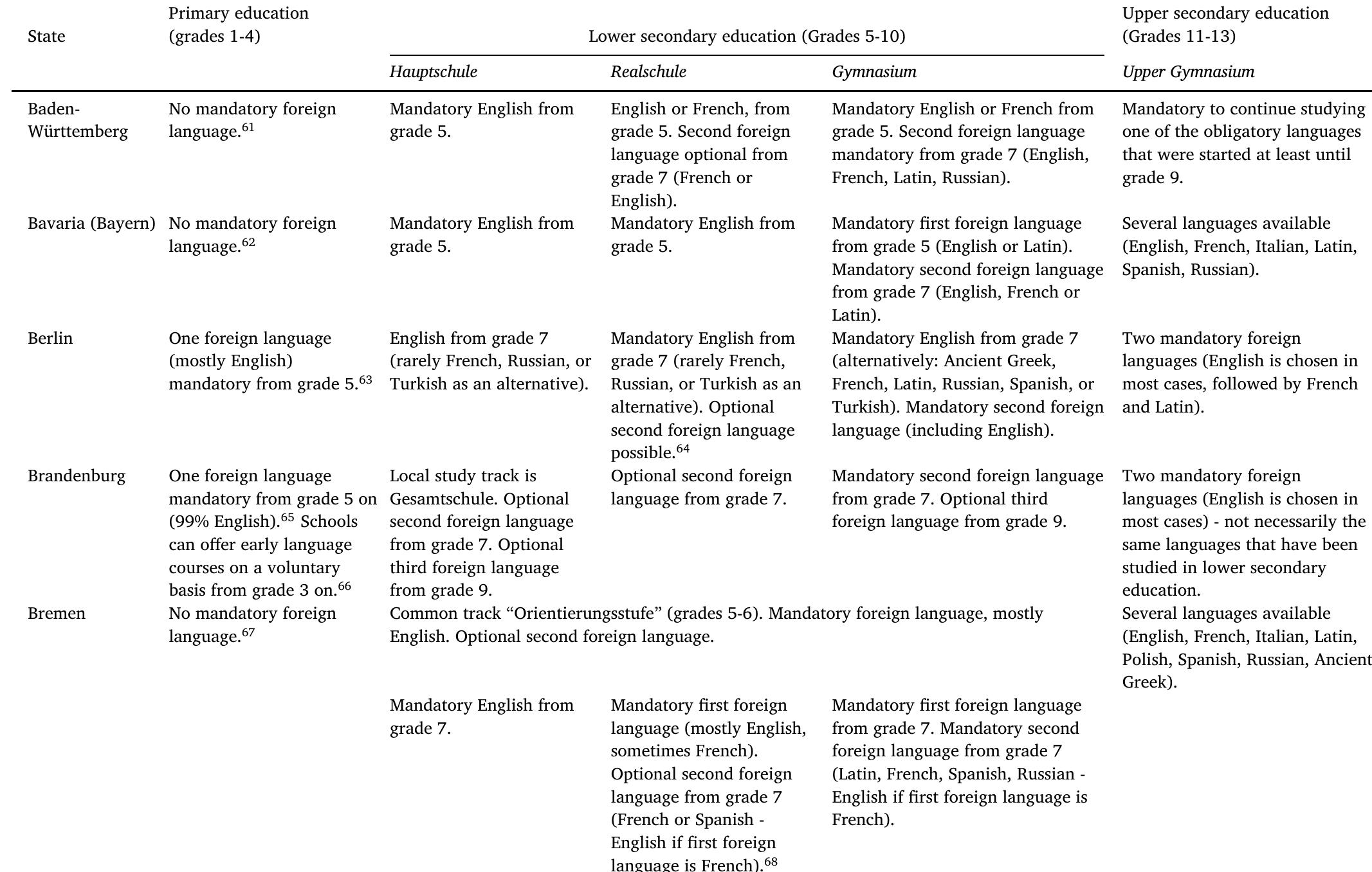 Language education policy in German federal states in the 1990s.  Table A.1 
