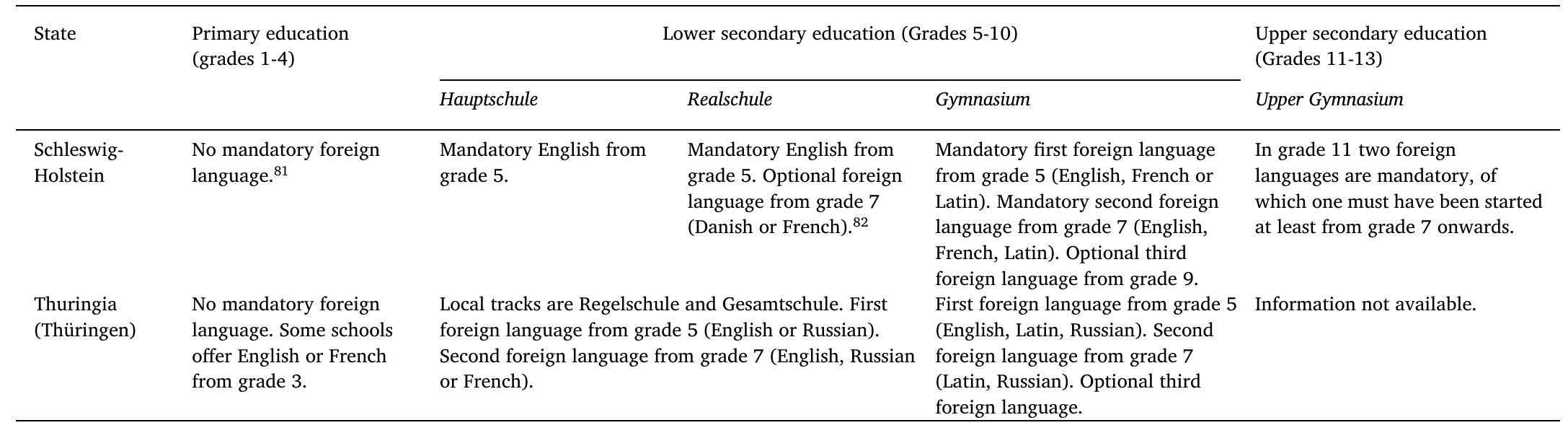 Table A.1 (continued) 